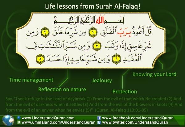 Surah Al-Falaq (1)