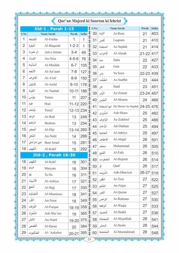 The Glorious Quran with Word for Word Translation in Roman English - Image 5