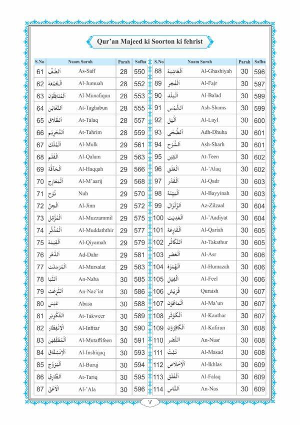 The Glorious Quran with Word for Word Translation in Roman English - Image 6